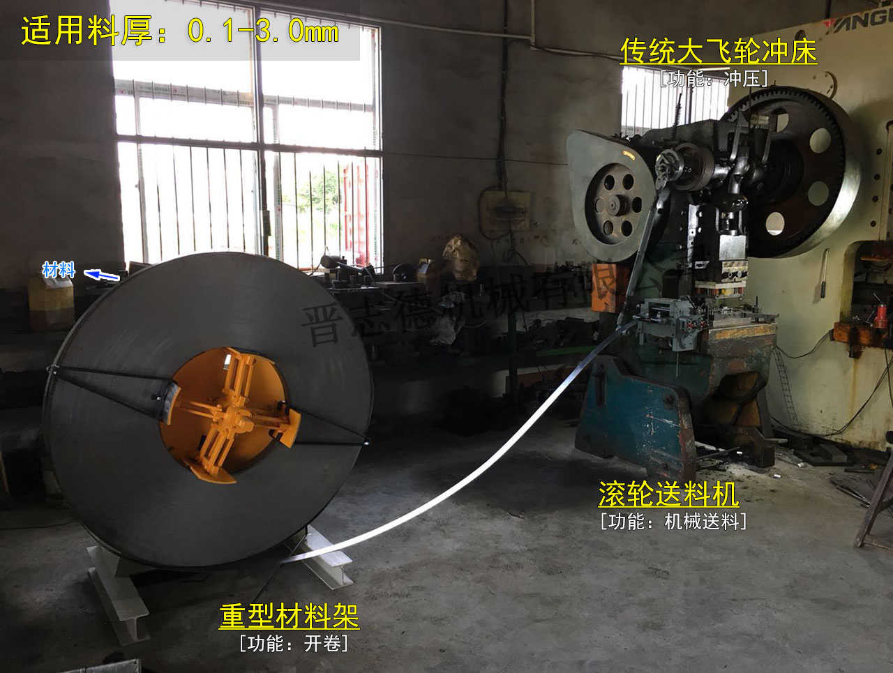 滾輪送料機選購,沖床機械式送料機購買 滾輪送料機選購,沖床機械式送料機購買