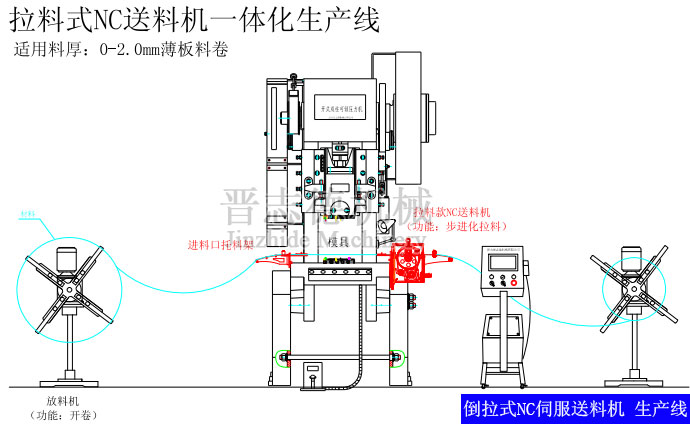 倒拉式NC送料機生產線 倒拉式NC送料機生產線