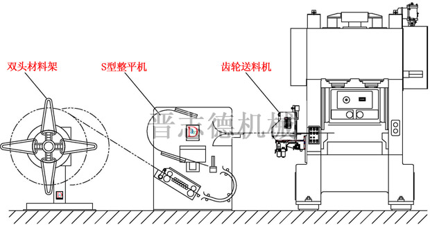 電機(jī)鐵芯生產(chǎn)線搭配示意圖 電機(jī)鐵芯生產(chǎn)線搭配示意圖