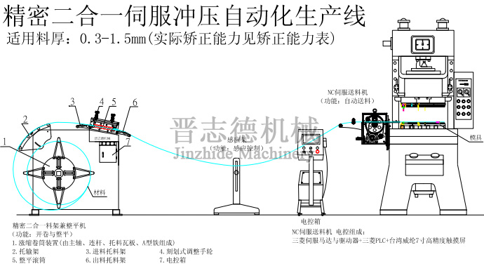 二合一配NC送料機生產線方案 二合一配NC送料機生產線方案