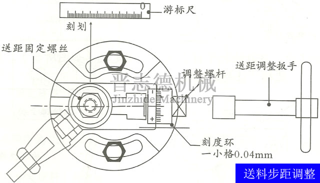 高速滾輪送料機(jī)步距調(diào)節(jié) 高速滾輪送料機(jī)步距調(diào)節(jié)