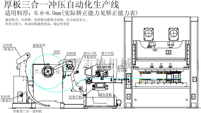 厚板三合一送料機結構 厚板三合一送料機結構