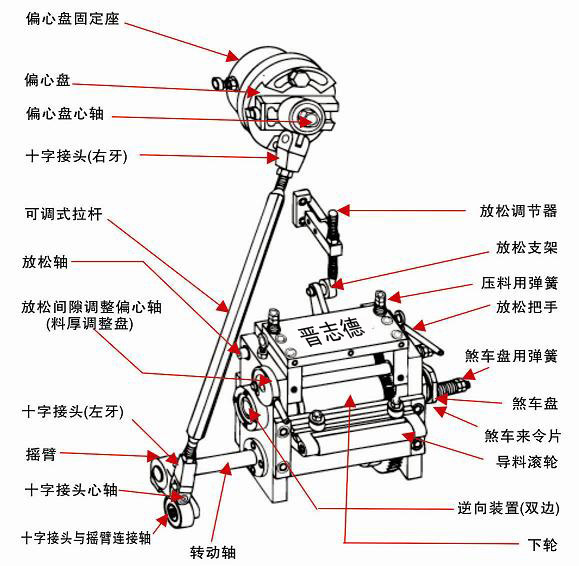 滾輪送料機結構圖 滾輪送料機結構圖