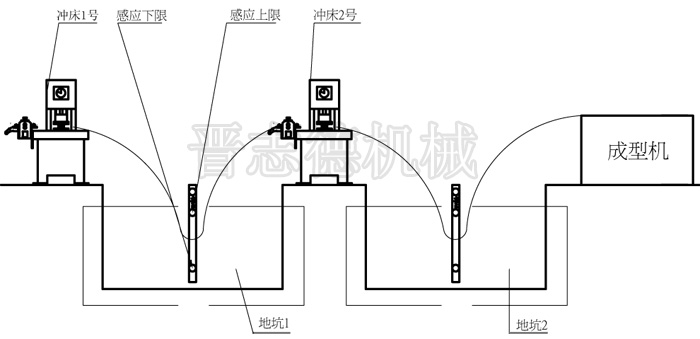 NC送料機一體化控制原理