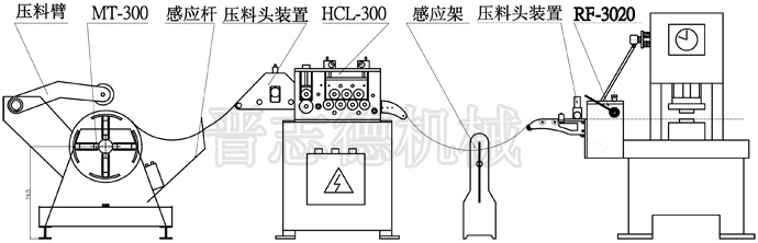 重型材料架配滾輪送料機(jī),改進(jìn)后的生產(chǎn)線