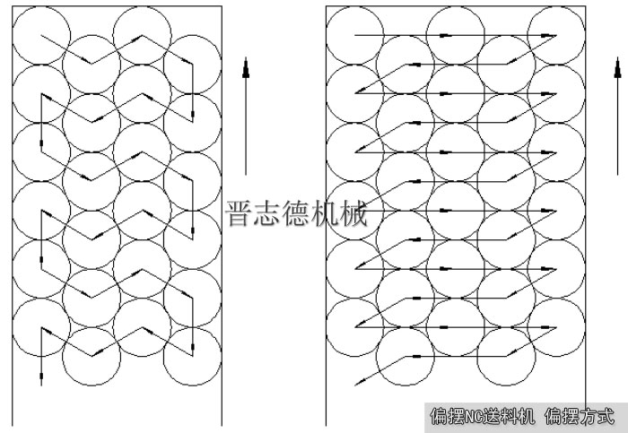 偏擺NC送料機(jī)偏擺方式 偏擺NC送料機(jī)偏擺方式