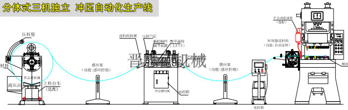 開卷整平送料機生產線 開卷整平送料機生產線