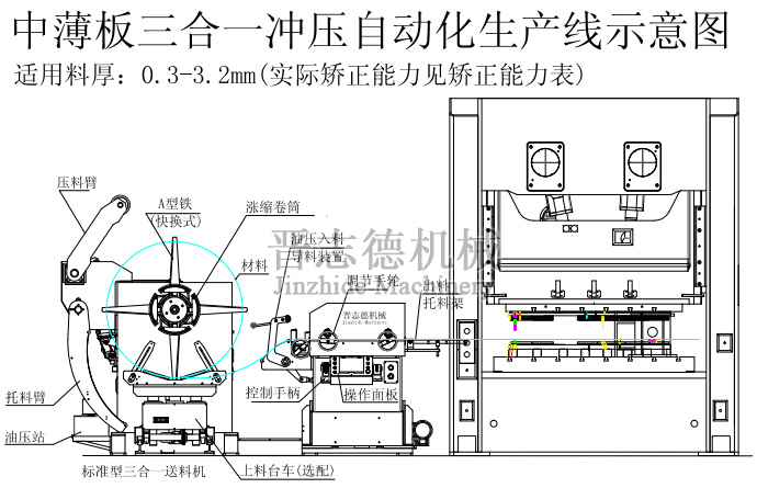 三合一送料機生產線方案 三合一送料機生產線方案