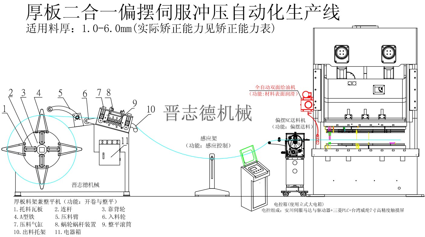 二合一整平送料沖壓自動化生產線 二合一整平送料沖壓自動化生產線