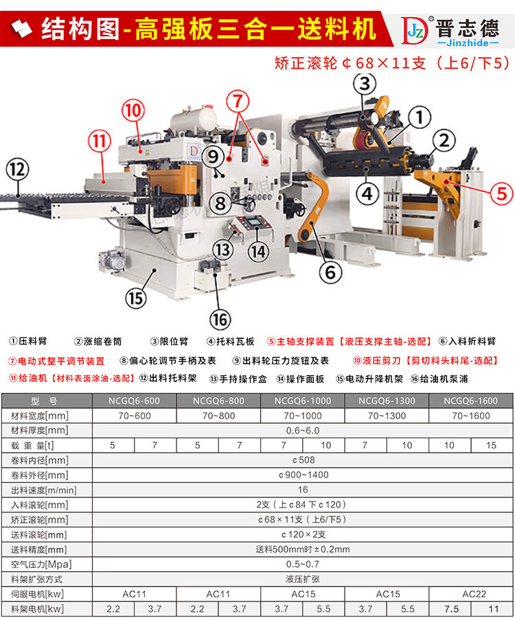 高強板三合一送料機結(jié)構(gòu)圖