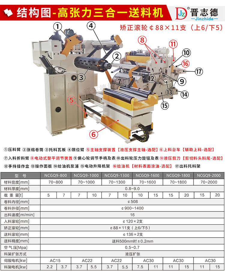 高張力三合一送料機結構與參數 高張力三合一送料機結構與參數