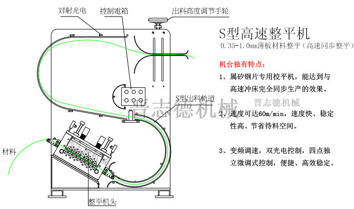 S型整平機結構,高速整平機結構圖 S型整平機結構,高速整平機結構圖