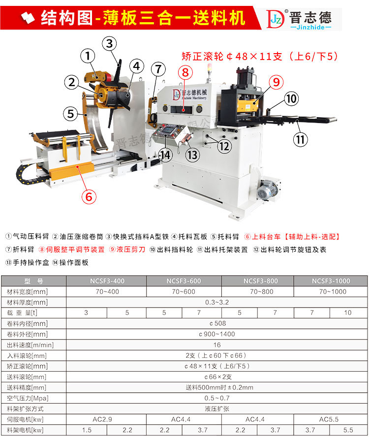 薄板三合一送料機結構與參數